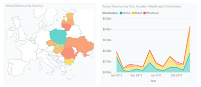 MetaApp Power BI Reporting