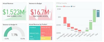 MetaApp Power BI Reporting