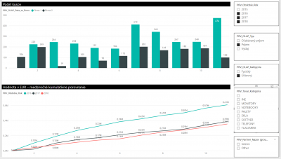 MetaApp Power BI Reporting