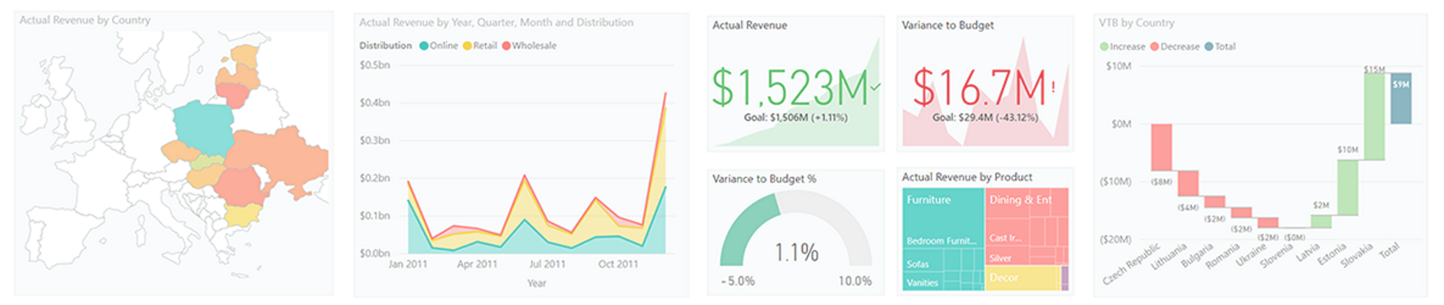 MetaApp Power BI Reporting